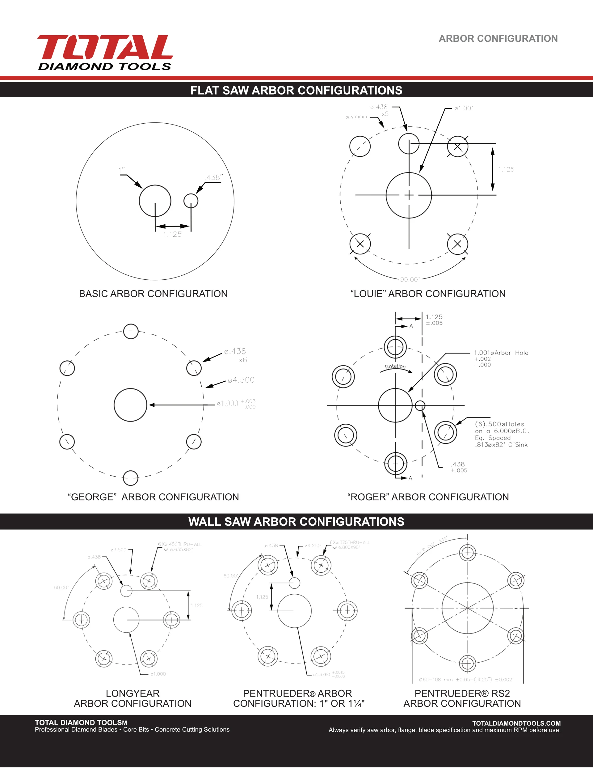 Diamond Blade Arbor Configurations